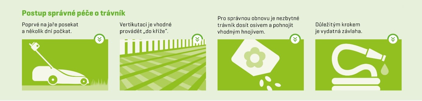 postup.jpg postup správné péče o trávník